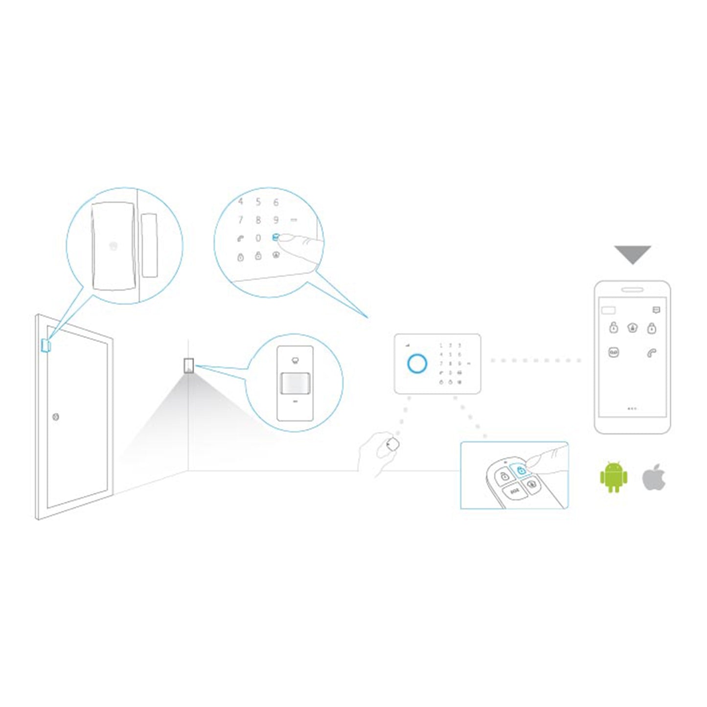 Chuango RC-80 Remote Control