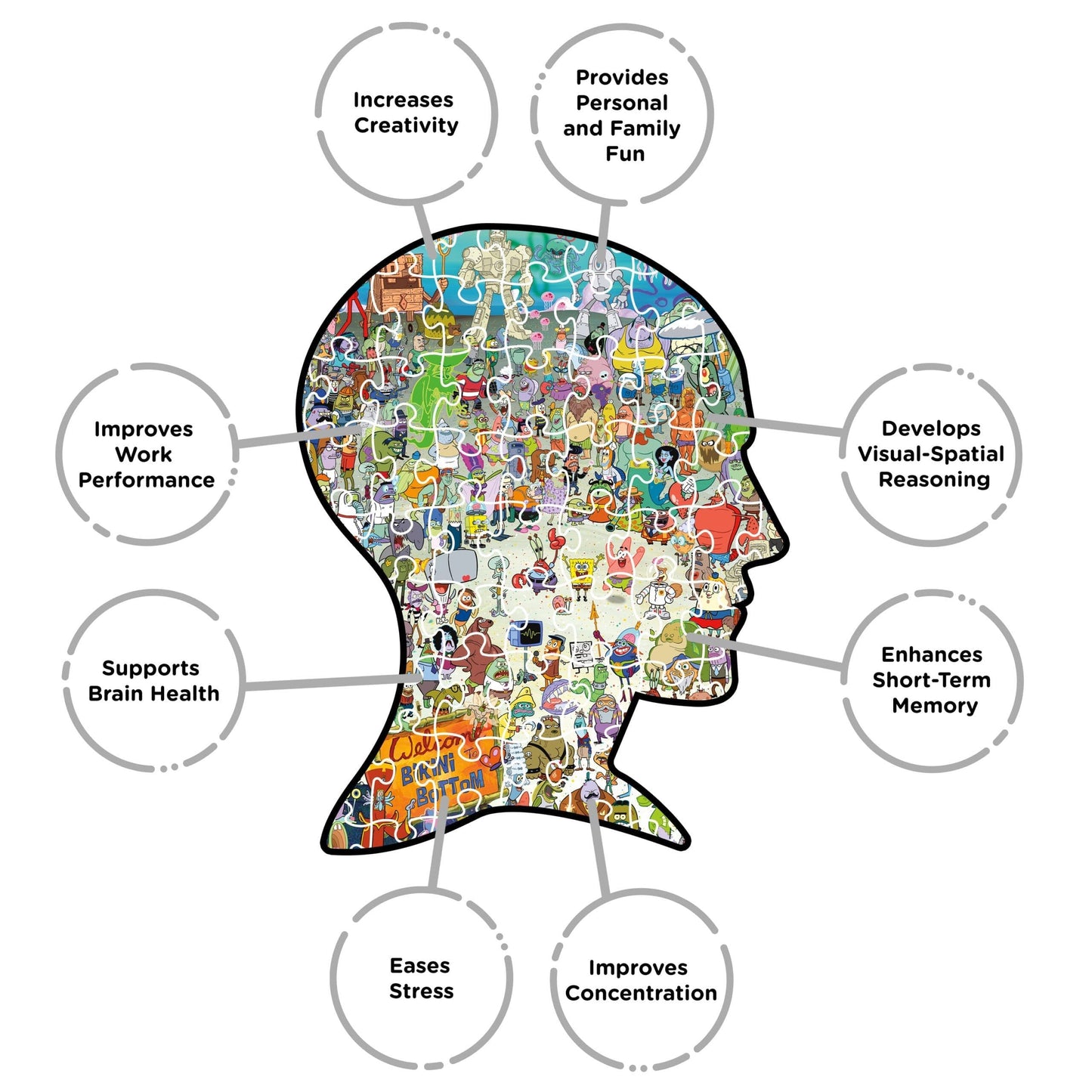 Sponge Bob Puzzle - Bikini Bottom 3000p