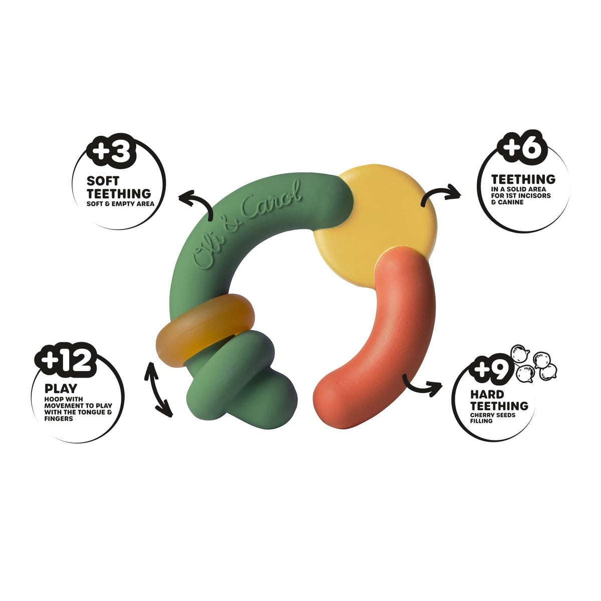 The Evolving Teether